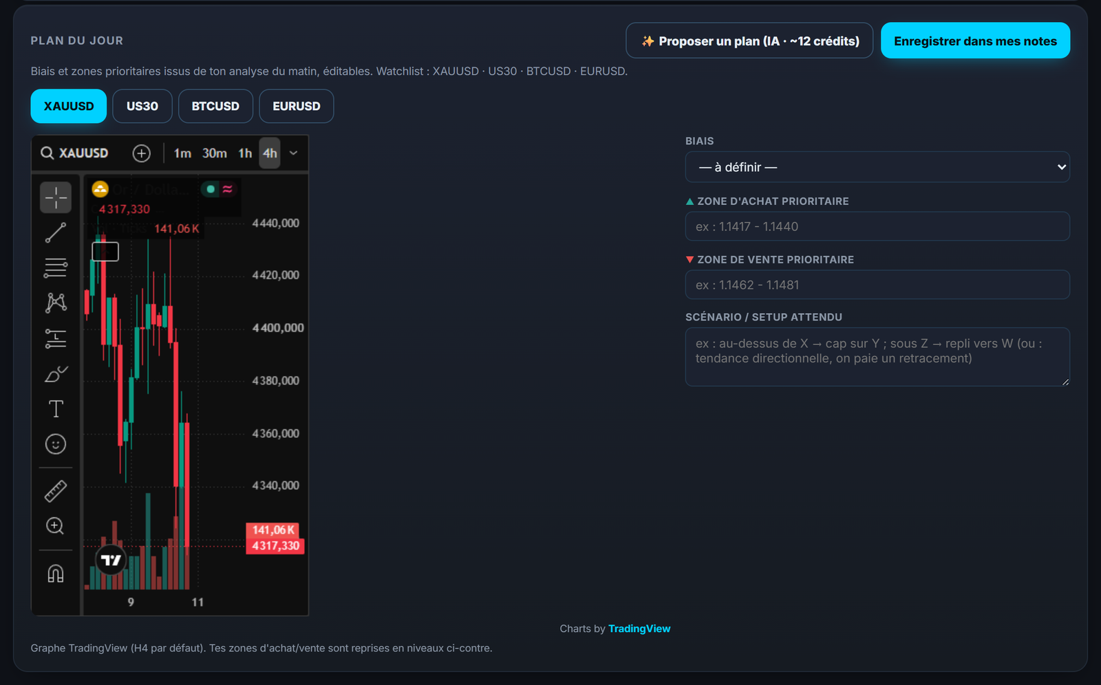 Le plan du jour : biais, zones d'achat et de vente prioritaires et scénario attendu, écrits avant la séance.