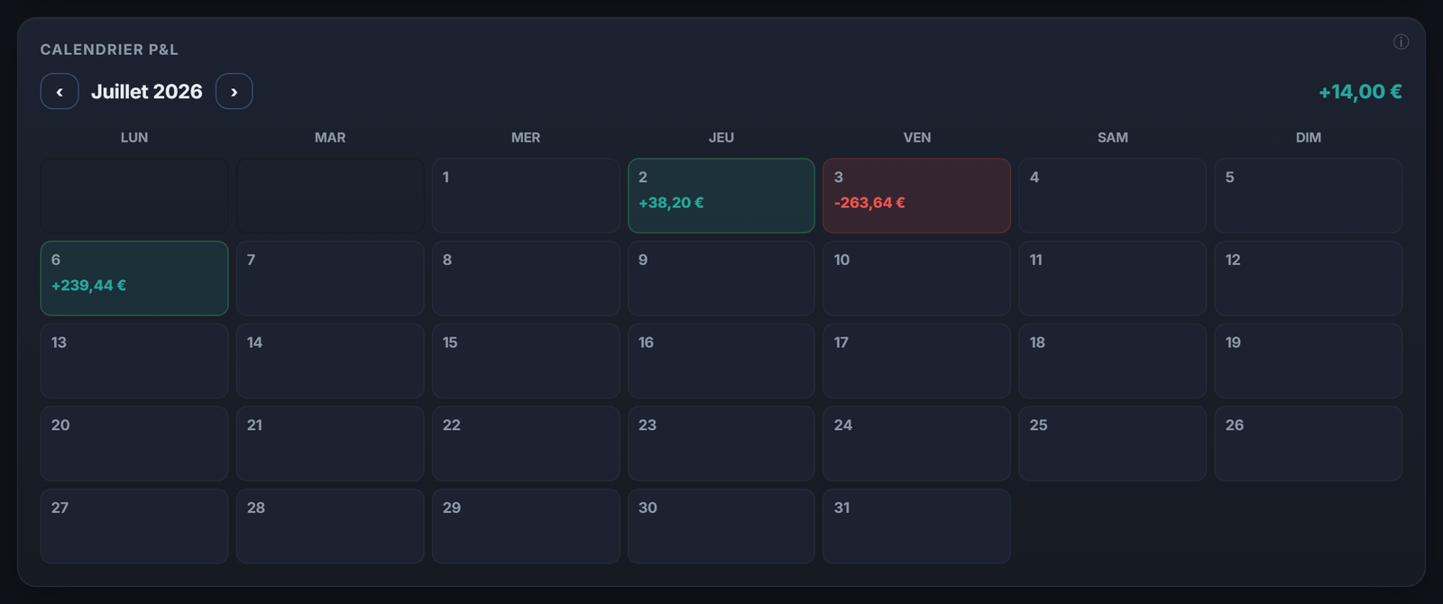 Le calendrier P&L du tableau de bord : ton premier mois, jour après jour.