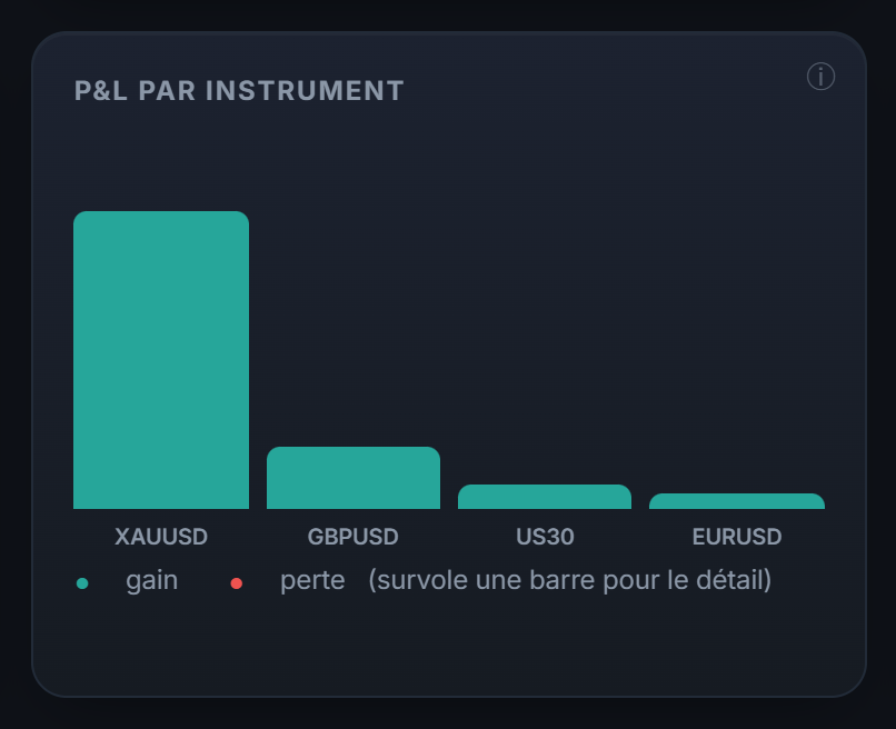 Ton P&L par instrument : tous tes marchés réunis au même endroit pour un suivi honnête.
