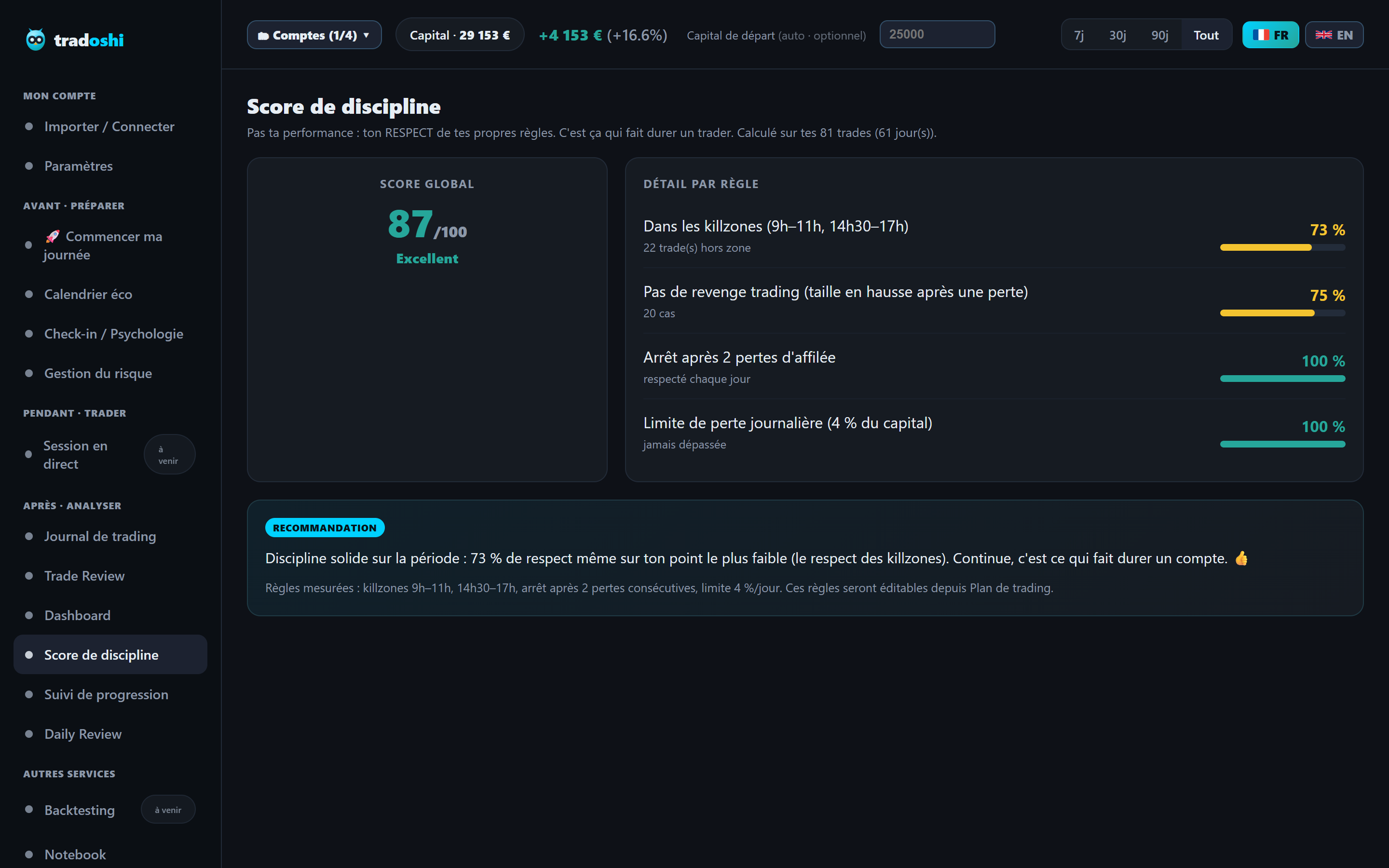 Tradoshi discipline score: per-rule breakdown + recommendation