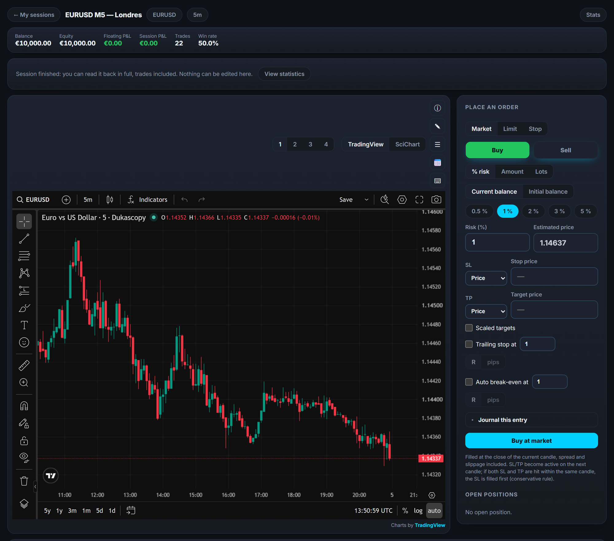 Manual backtesting in Tradoshi: the chart replayed candle by candle, with the order ticket as in real trading.