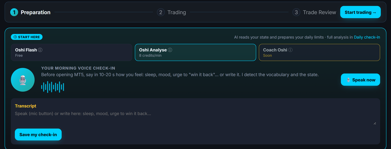 Your day in three stages, preparation, trading then trade review, starting with the morning check-in.