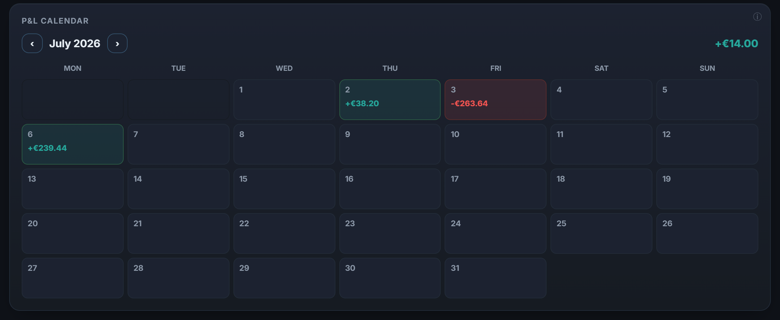 The dashboard P&L calendar: your first month, day after day.