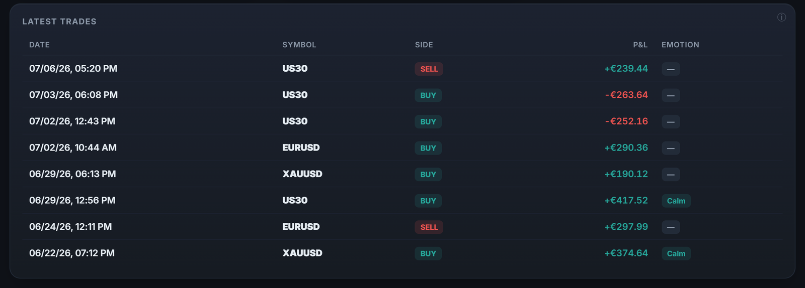 Your latest trades, imported automatically with their P&L: the table you used to fill in by hand in Excel.