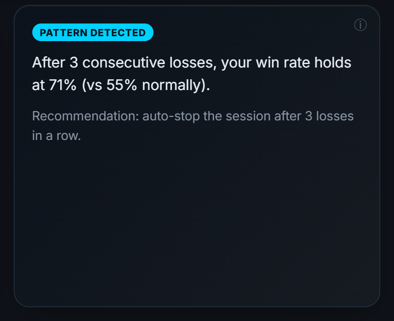 A pattern detected in your trades, with the recommendation that follows from it.