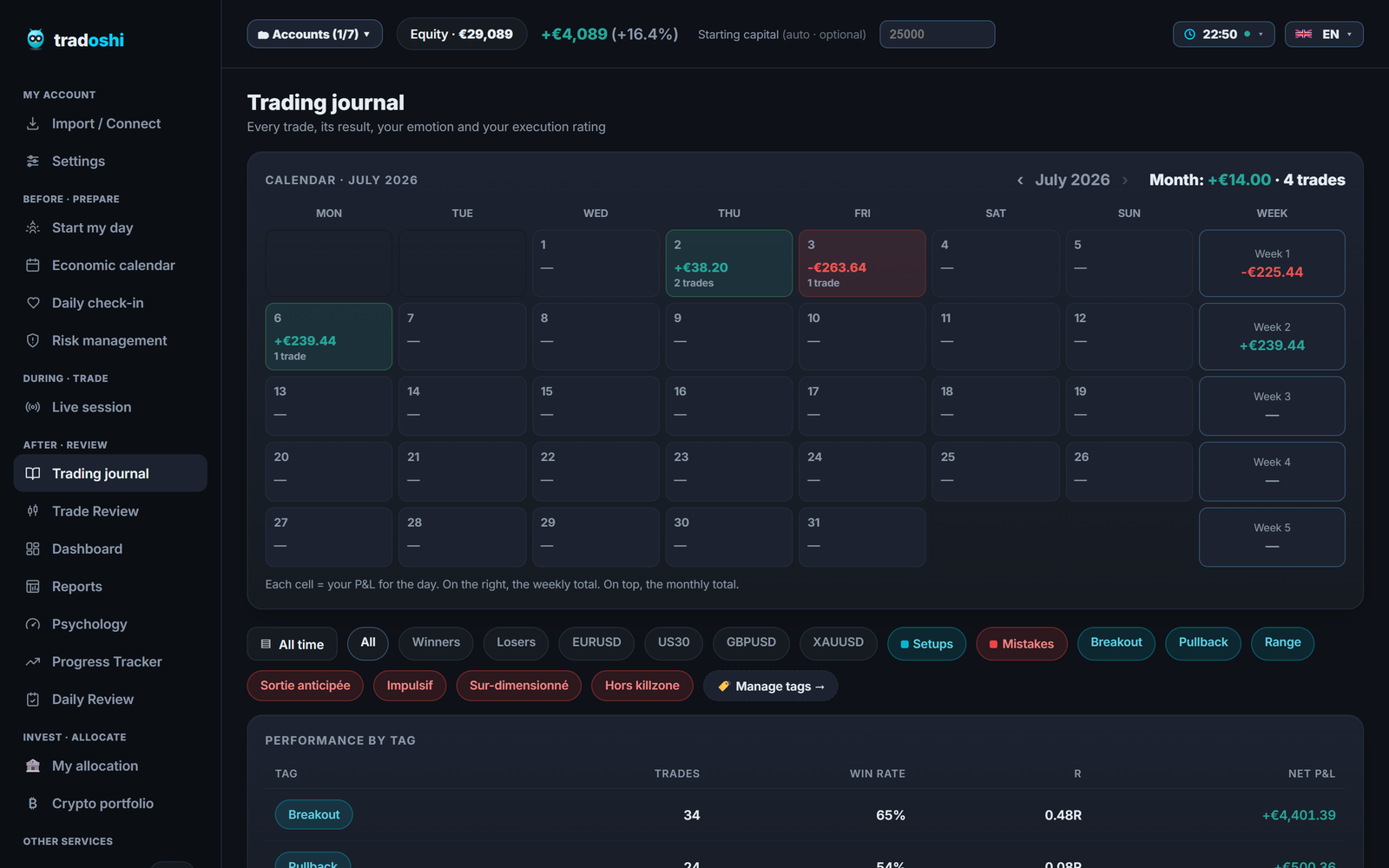 Diario de trading gratuito y online