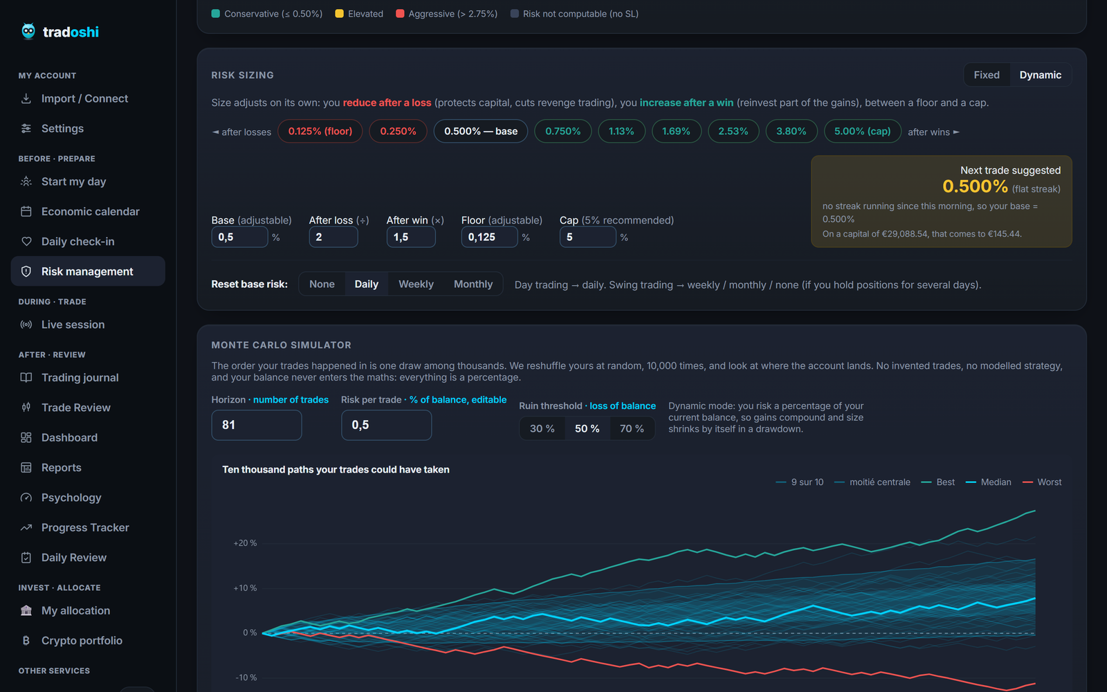 El freno contra el revenge trading.