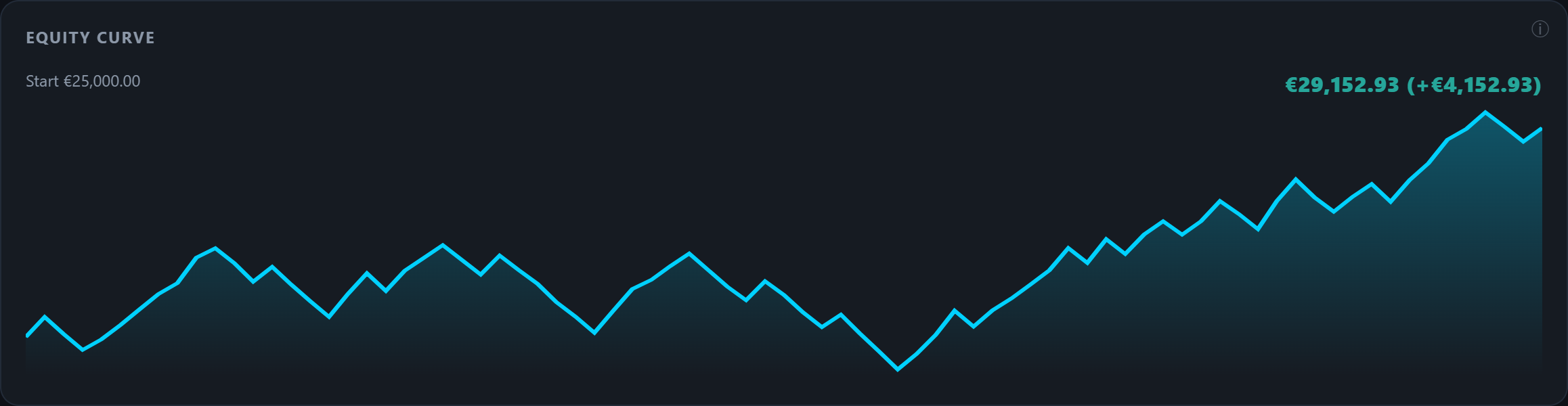 Your equity curve, untouched.