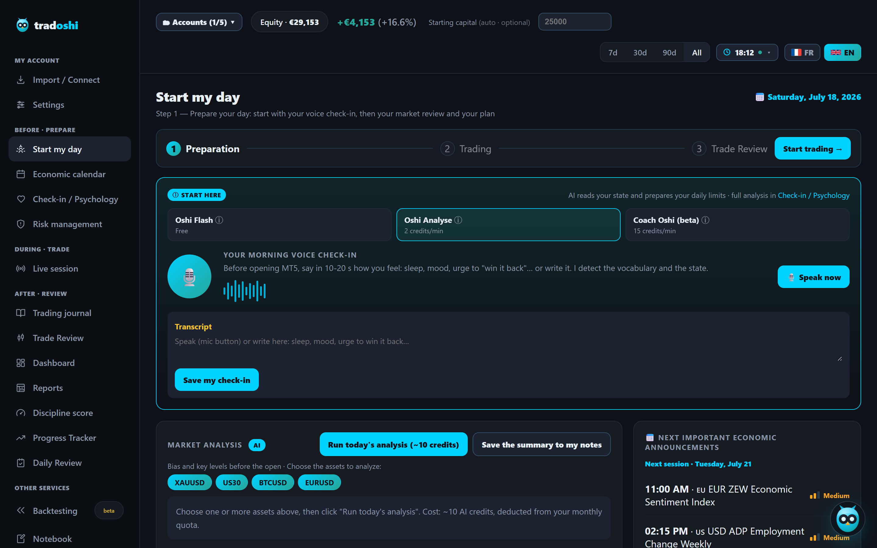 Tradoshi AI analysis and daily plan