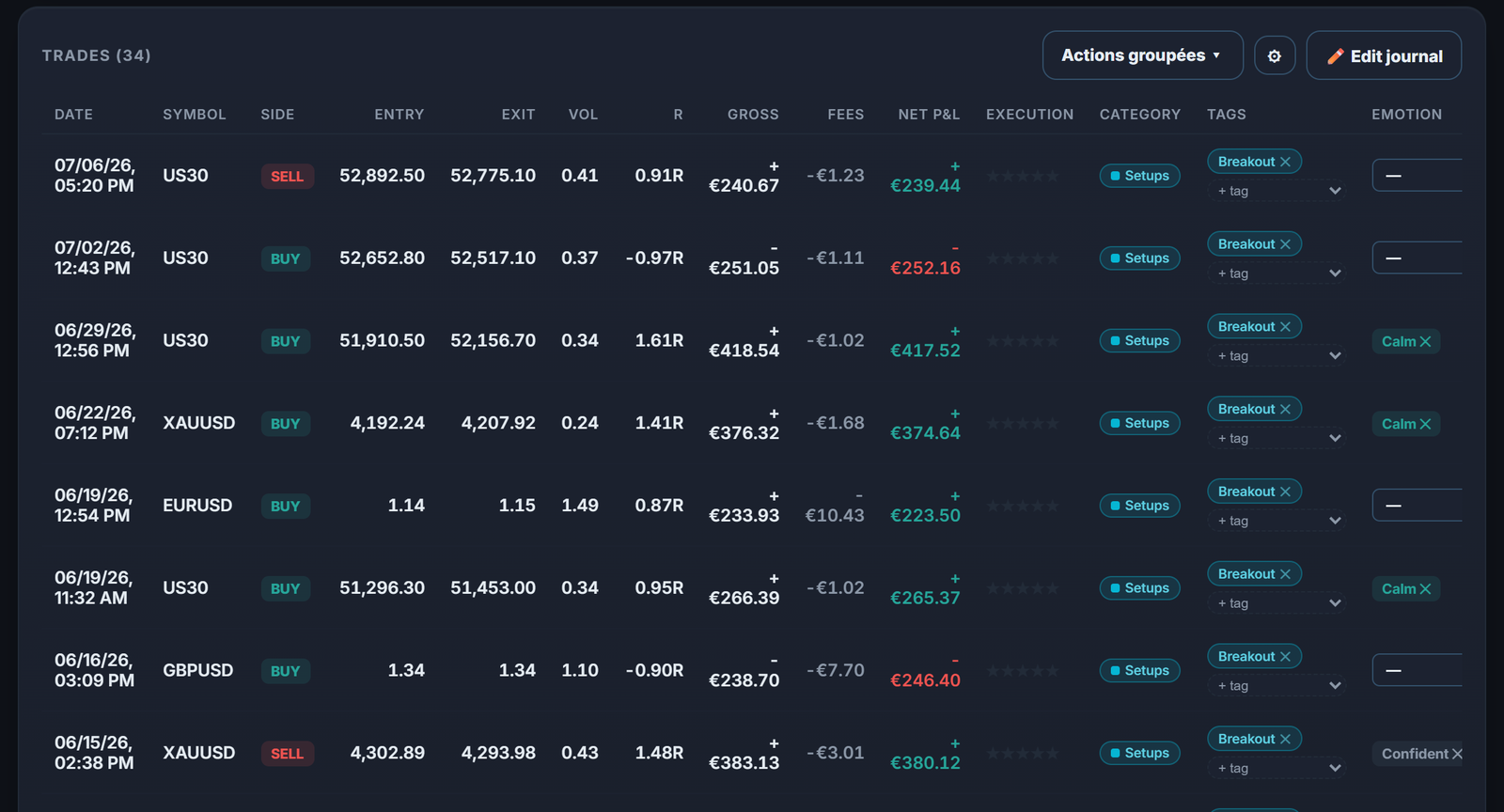 Seus trades de rompimento filtrados no diário: compare suas configurações de gap and go com números.