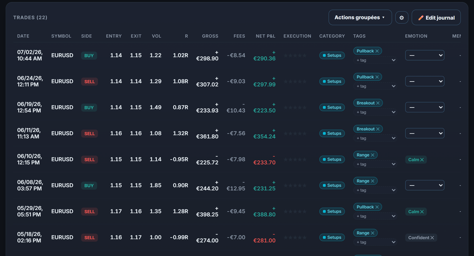 The journal filtered on EURUSD: each forex trade with its risk, R and P&L.