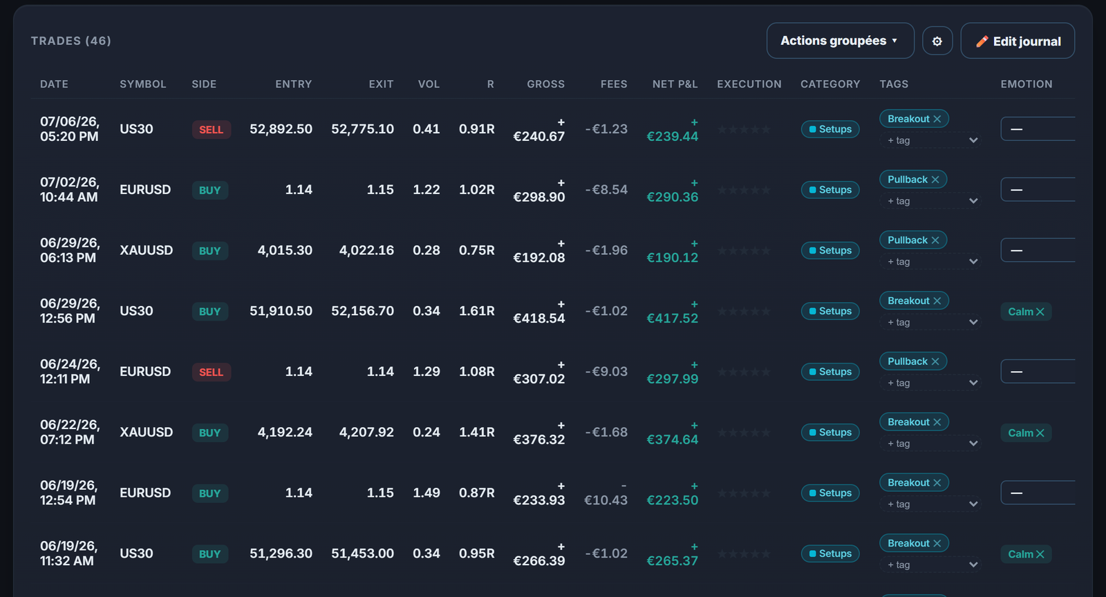 The journal filtered on your winning trades: understanding what works matters as much as fixing what fails.