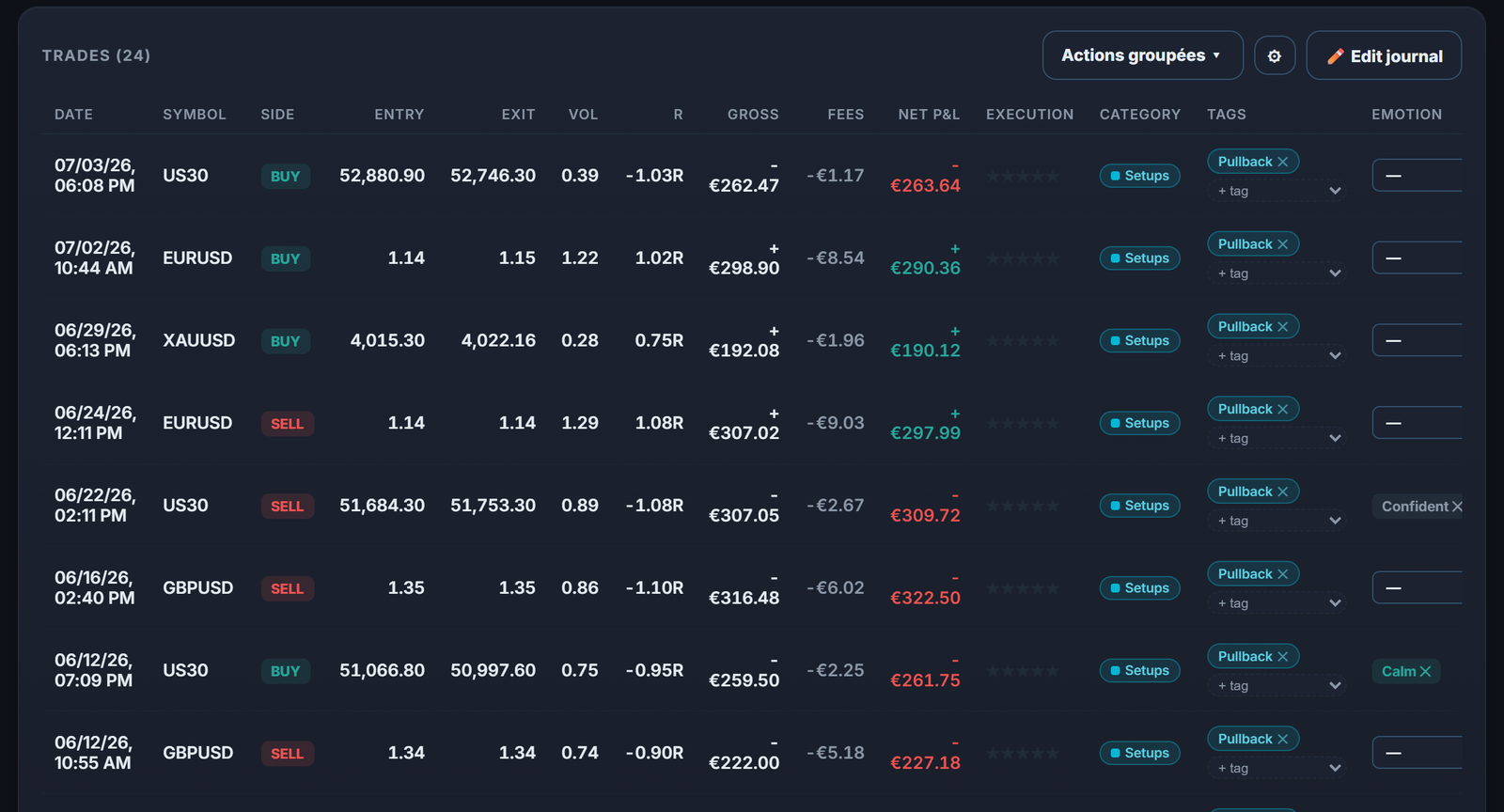 Suas entradas em pullback isoladas no diário: compare-as conforme o regime de mercado.