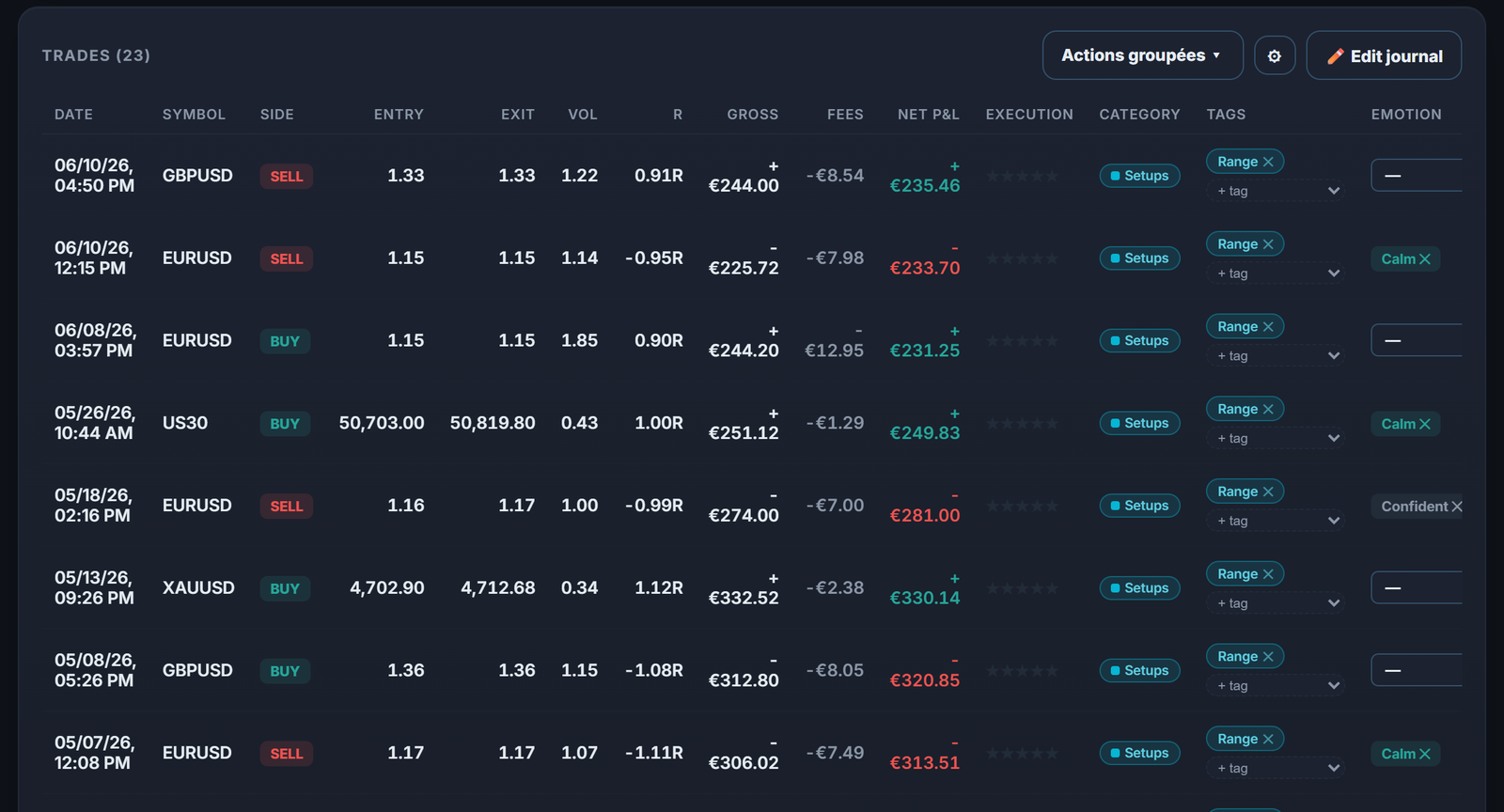 Seus trades de range isolados no diário: suas zonas de supply e demand julgadas pelos resultados.