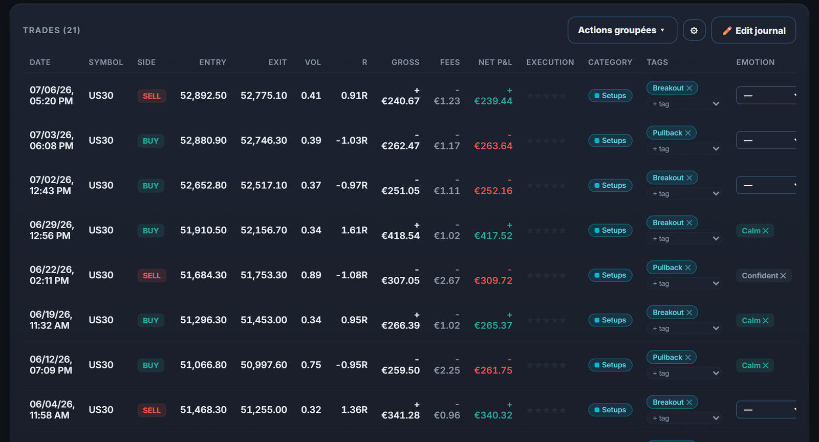 Seus trades no índice US30 isolados no diário, cada um com seu risco, seu R e seu resultado.