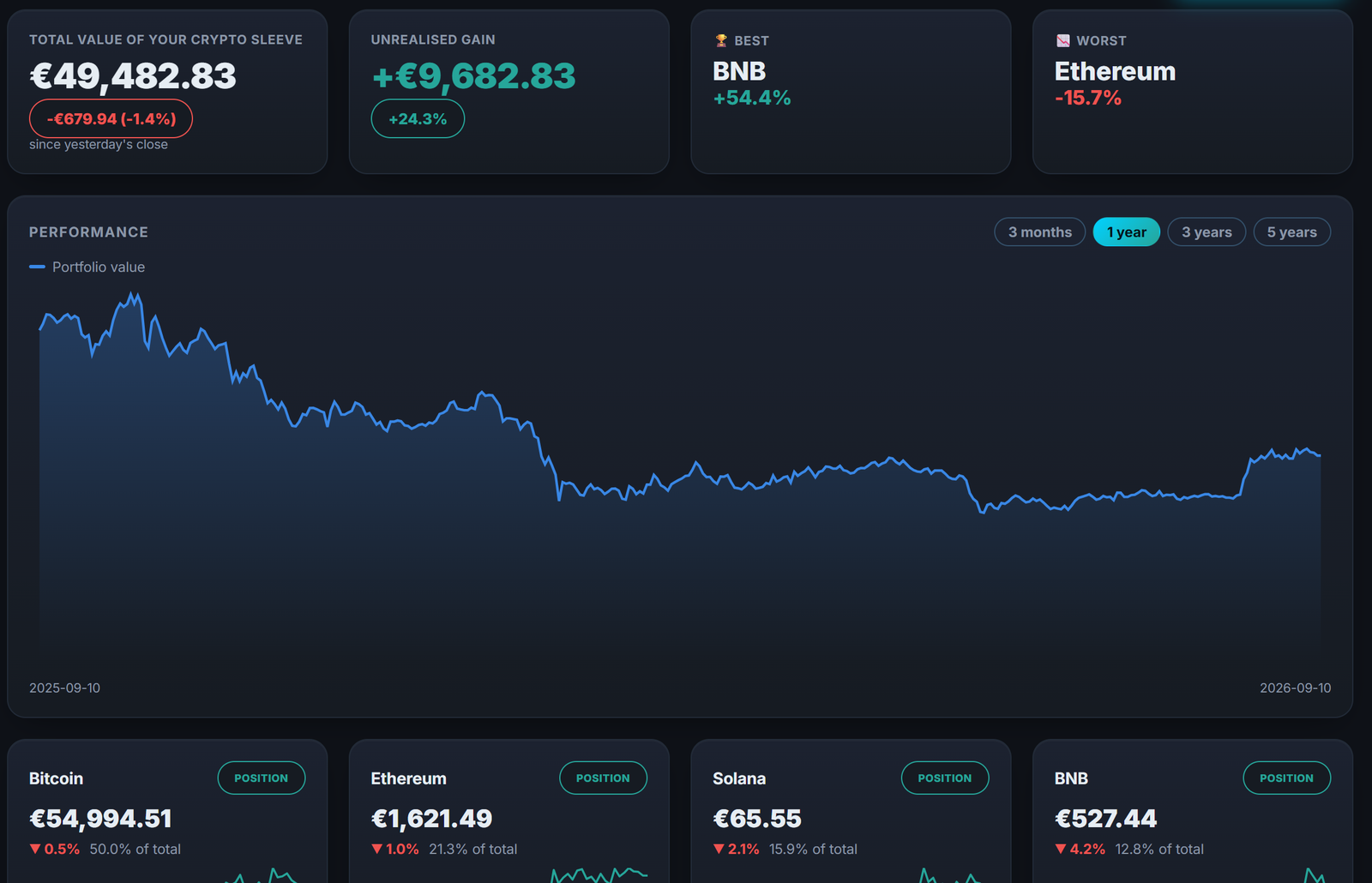 Tradoshi's crypto portfolio: your crypto positions tracked alongside your other markets.