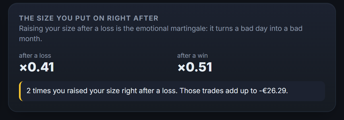 The size you put on right after a loss, compared with after a win: revenge trading becomes a number.