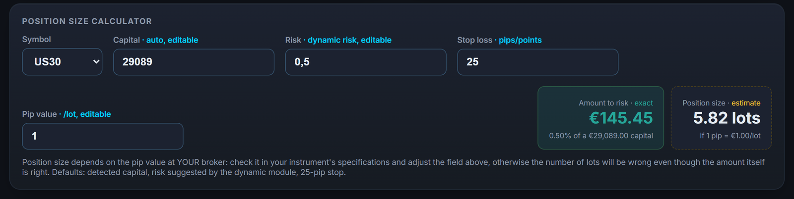 The position size calculator on an index: the amount at risk depends on your stop and your size, not on the leverage offered.