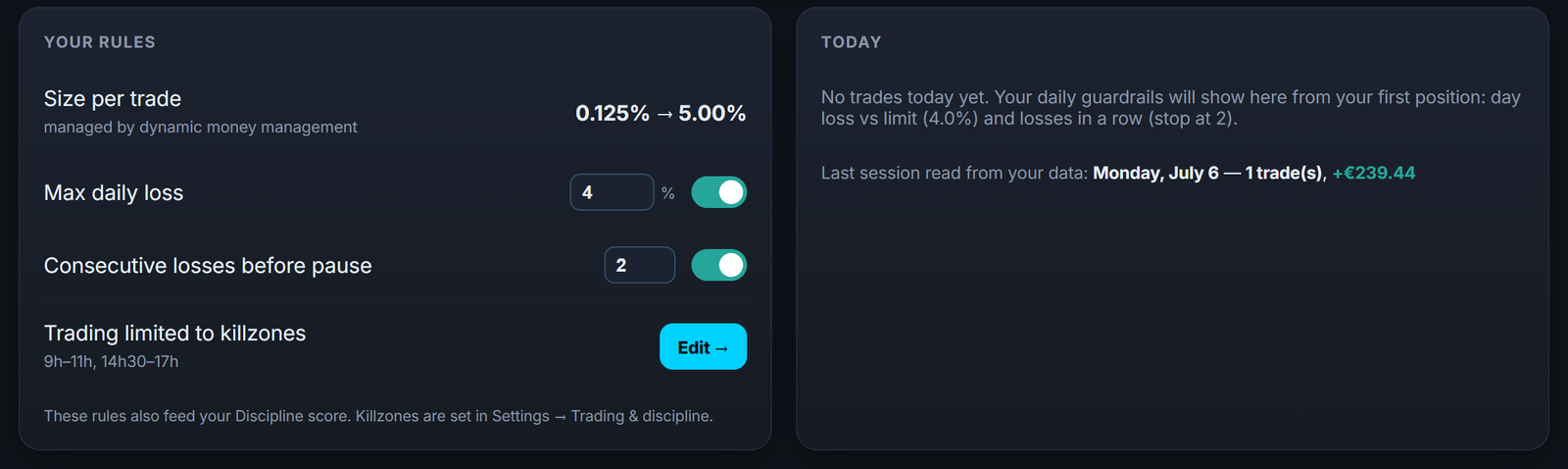 Your risk rules and today's guardrails: max daily loss, consecutive losses and size per trade, tracked in real time.