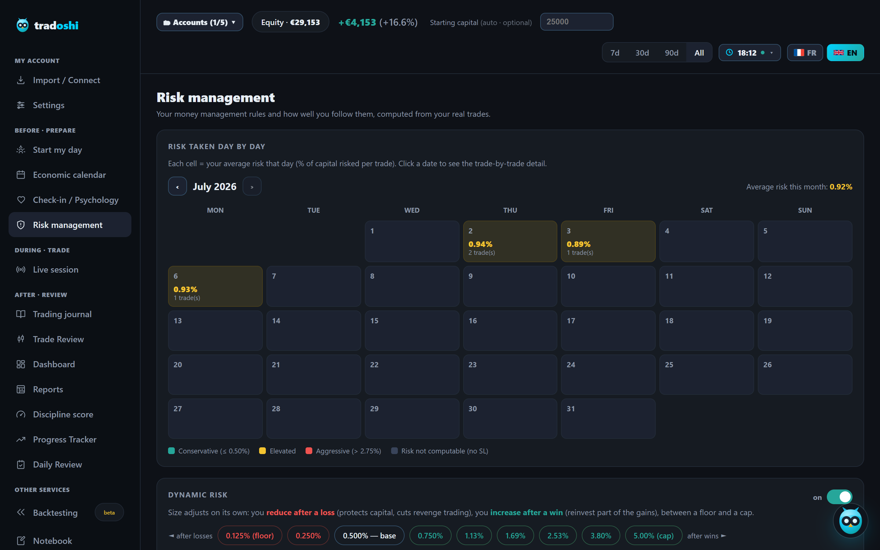Tradoshi risk management