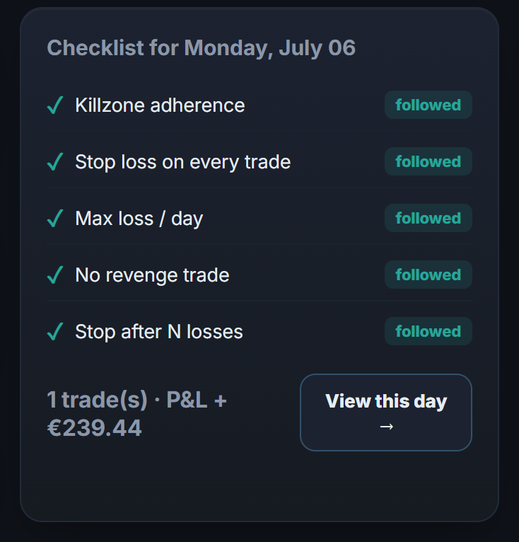 A day's checklist, checked rule by rule against your real trades.