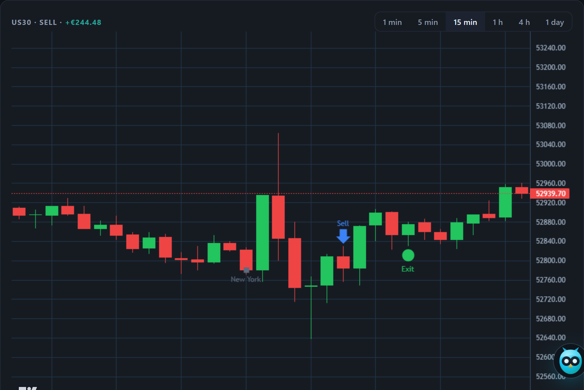 Trade Review