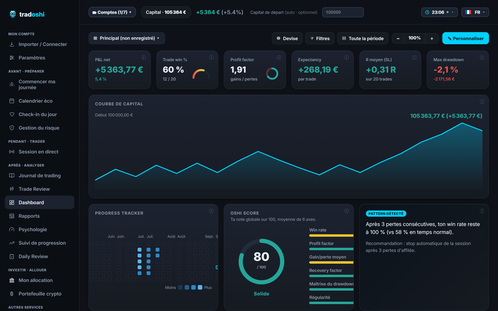 Dashboard Tradoshi : P&L, win rate, profit factor, courbe de capital