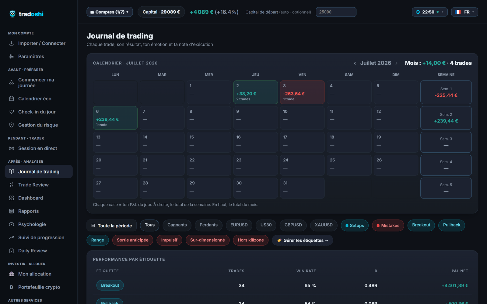 Journal de trading gratuit et en ligne