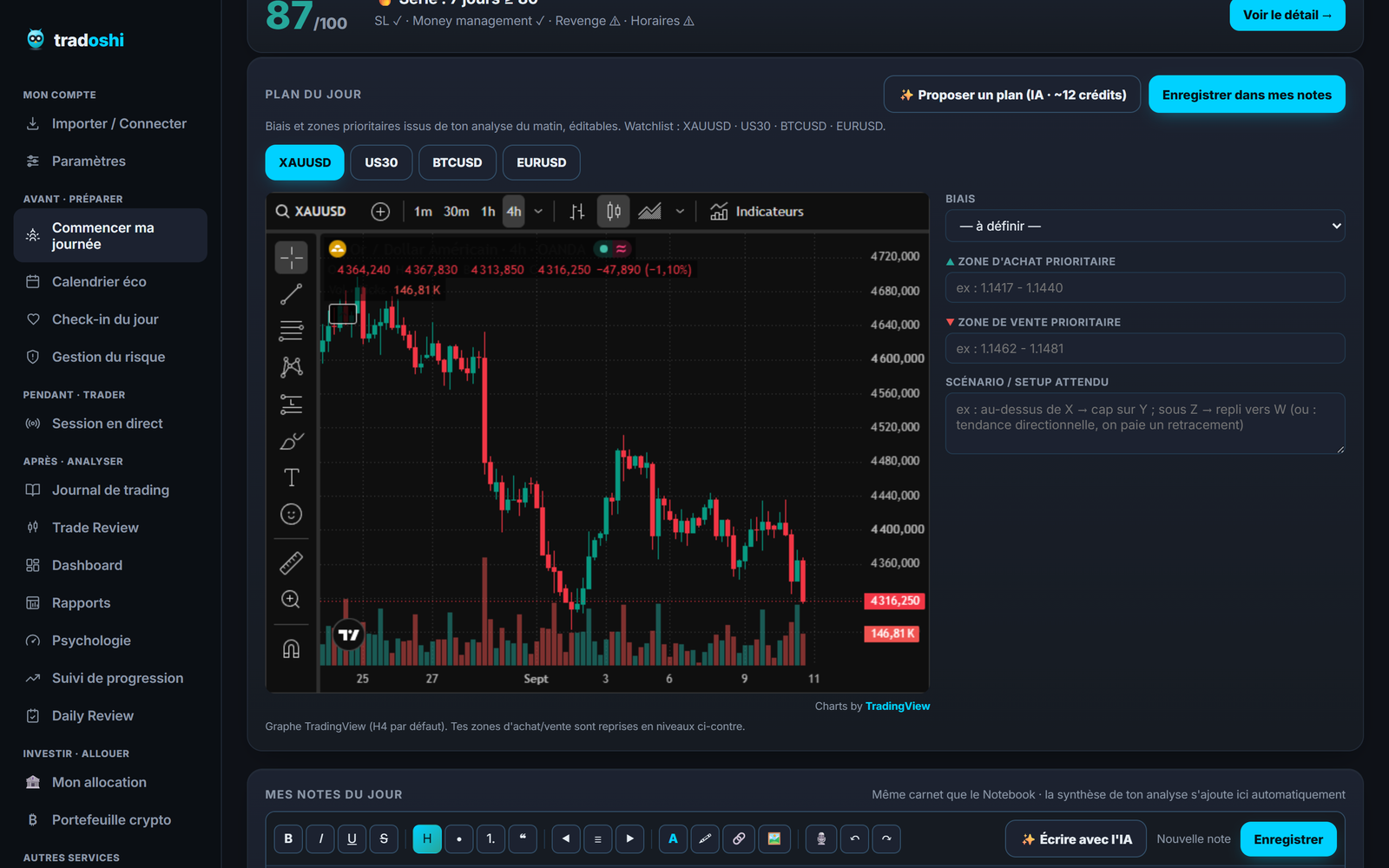 Analyse IA et plan du jour Tradoshi