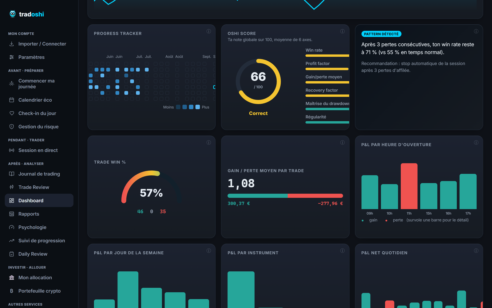 Oshi Score Tradoshi : radar 6 axes calculé sur tes trades
