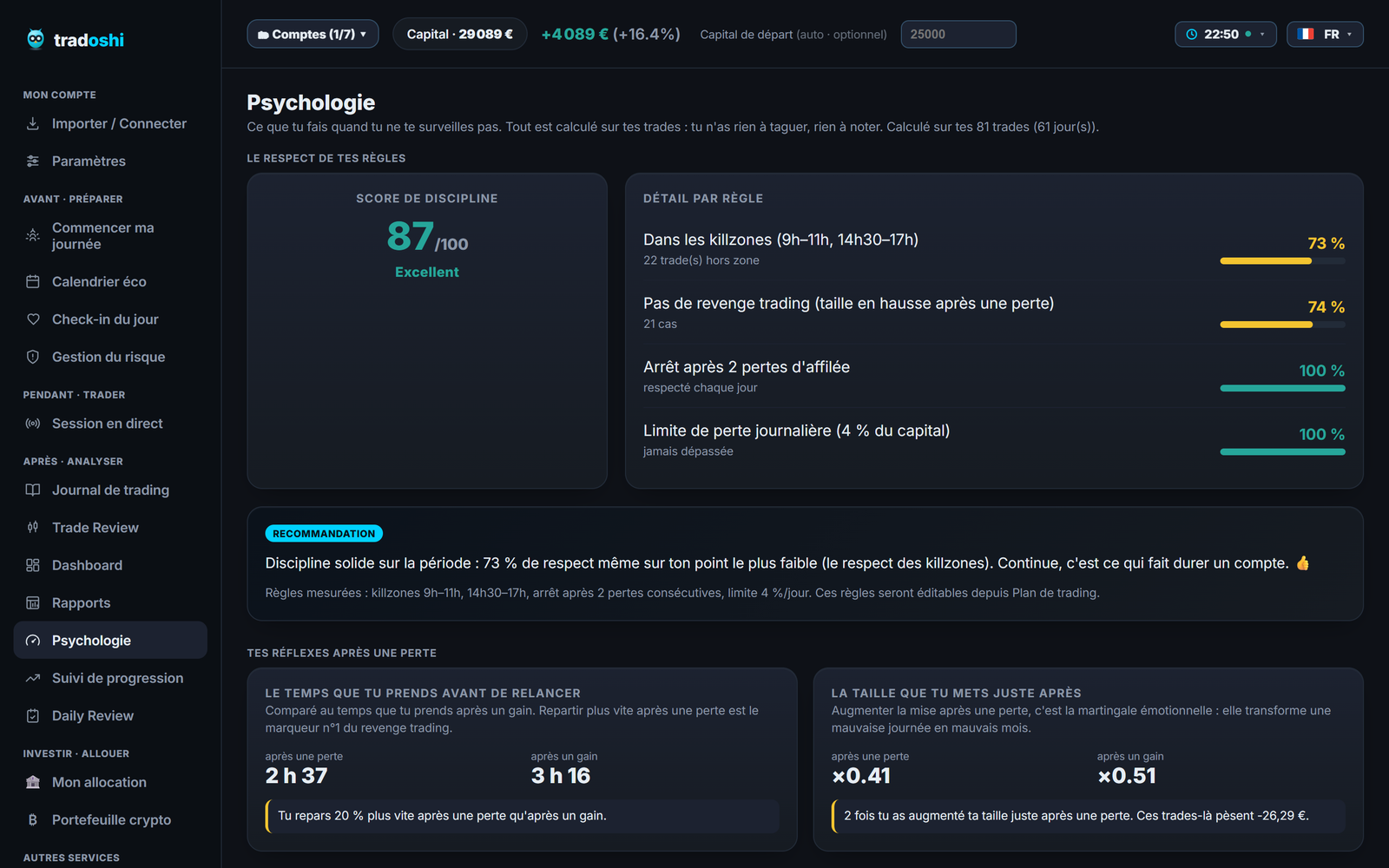 Score de discipline Tradoshi : détail par règle + recommandation