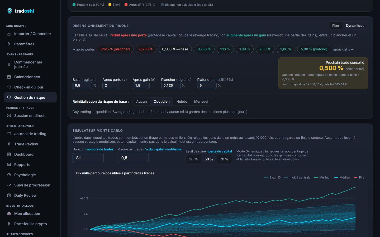 Le garde-fou contre le revenge trading.