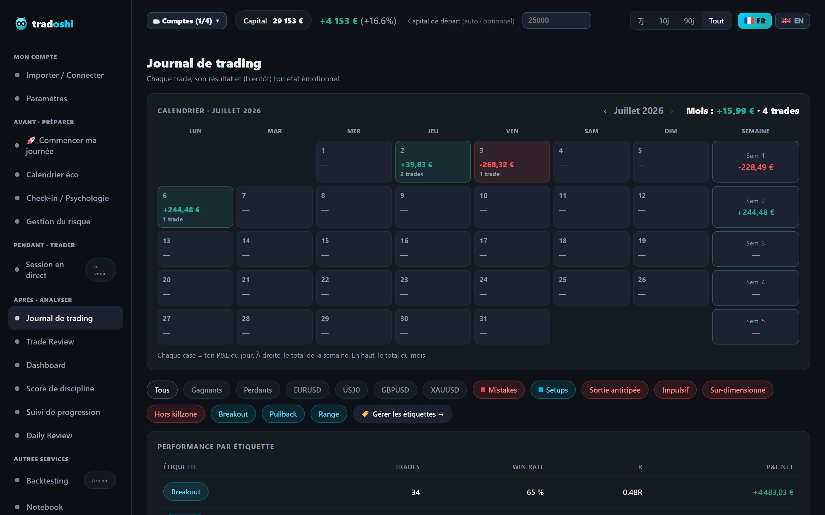 Trading journal