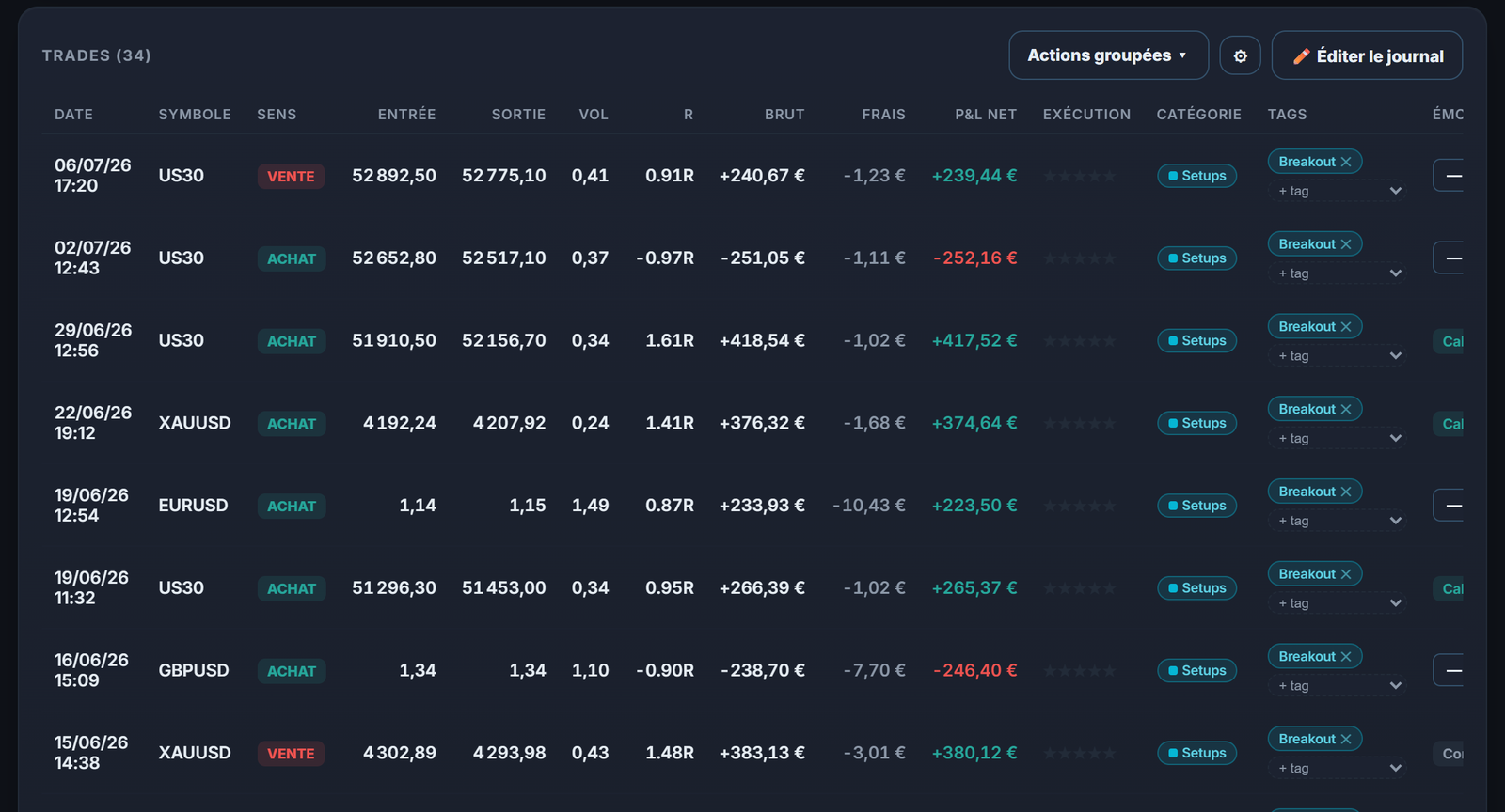 Tes trades de cassure filtrés dans le journal : compare tes configurations de gap and go avec des chiffres.