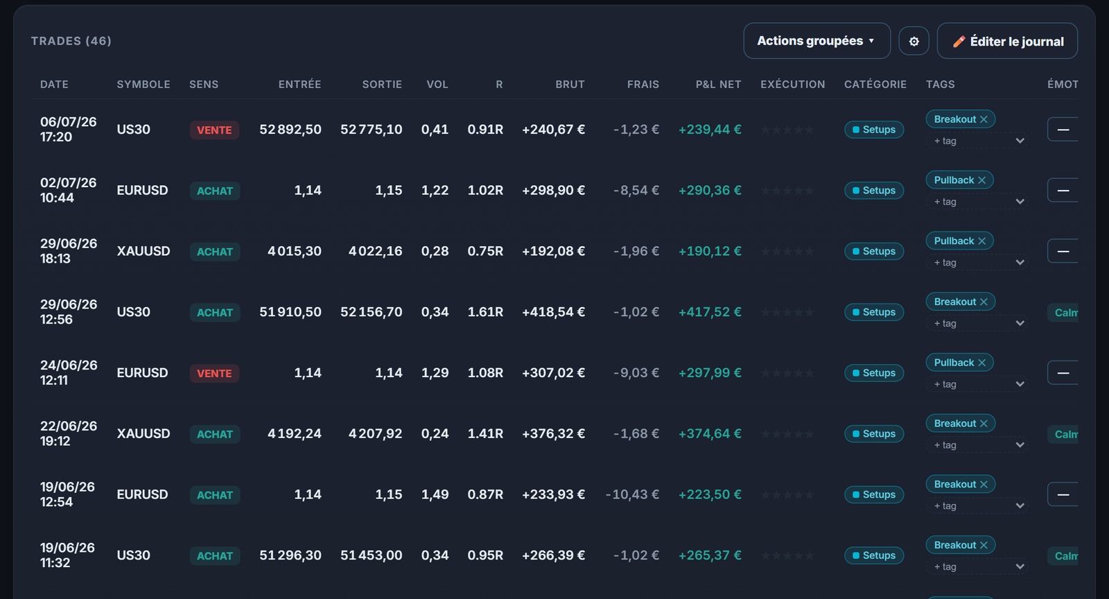 Le journal filtré sur tes trades gagnants : comprendre ce qui marche compte autant que corriger ce qui rate.