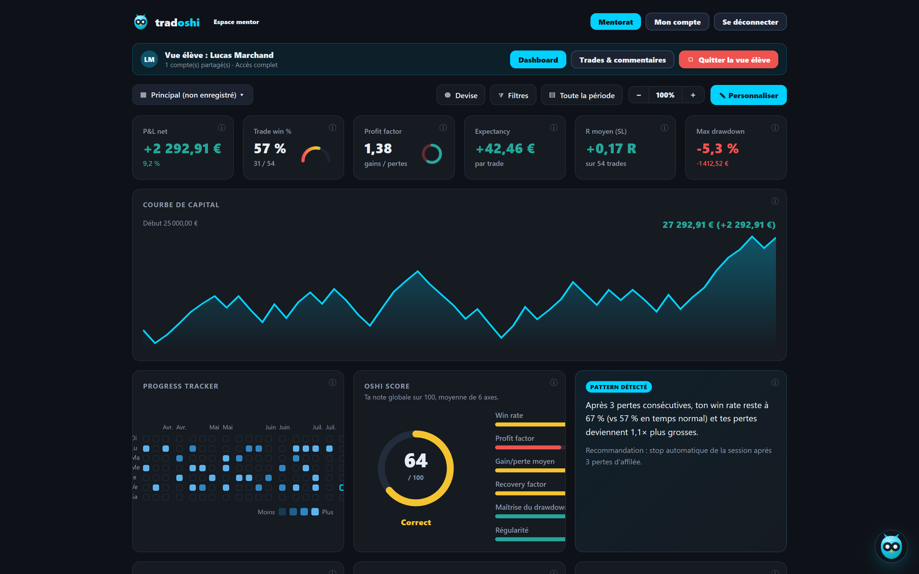 Vue élève du mentor : dashboard complet avec courbe de capital, Oshi Score et pattern détecté