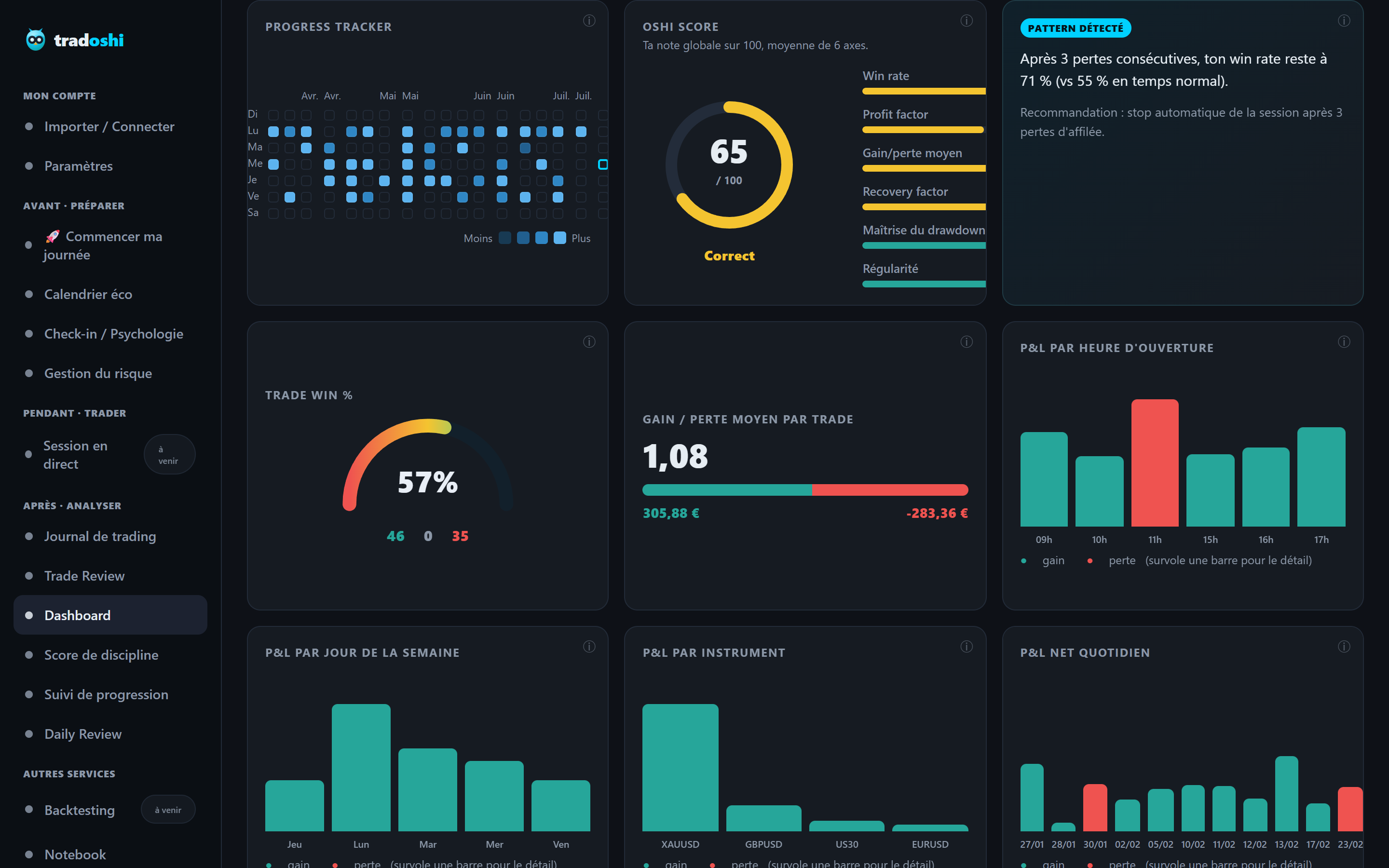 Tradoshi Oshi Score: 6-axis radar calculated from your trades