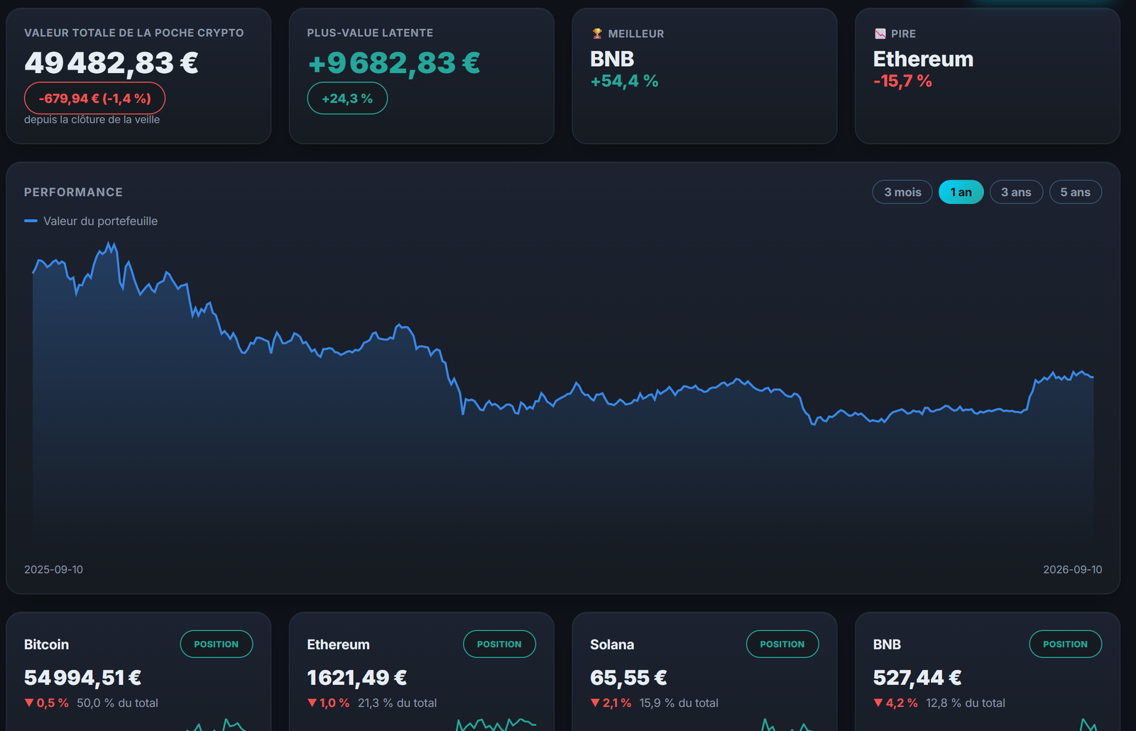 Le portefeuille crypto de Tradoshi : tes positions crypto suivies aux côtés de tes autres marchés.