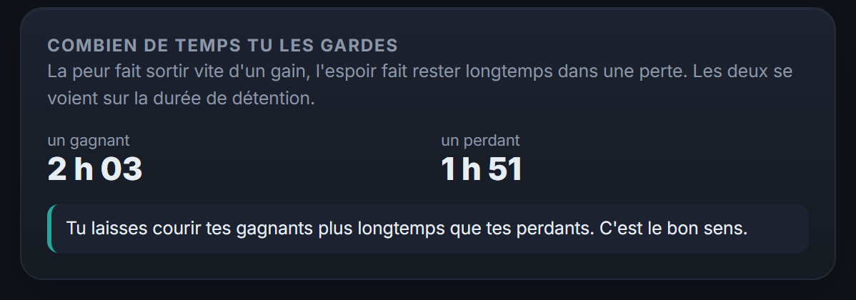 Combien de temps tu gardes un gagnant et un perdant : la peur fait sortir vite d'un gain, l'espoir fait rester dans une perte.