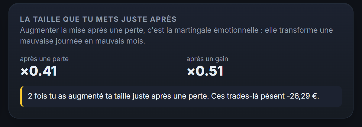 La taille que tu mets juste après une perte, comparée à celle d'après un gain : le revenge trading devient un chiffre.