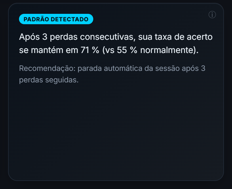 Um padrão detectado nos seus trades, com a recomendação que vem dele.