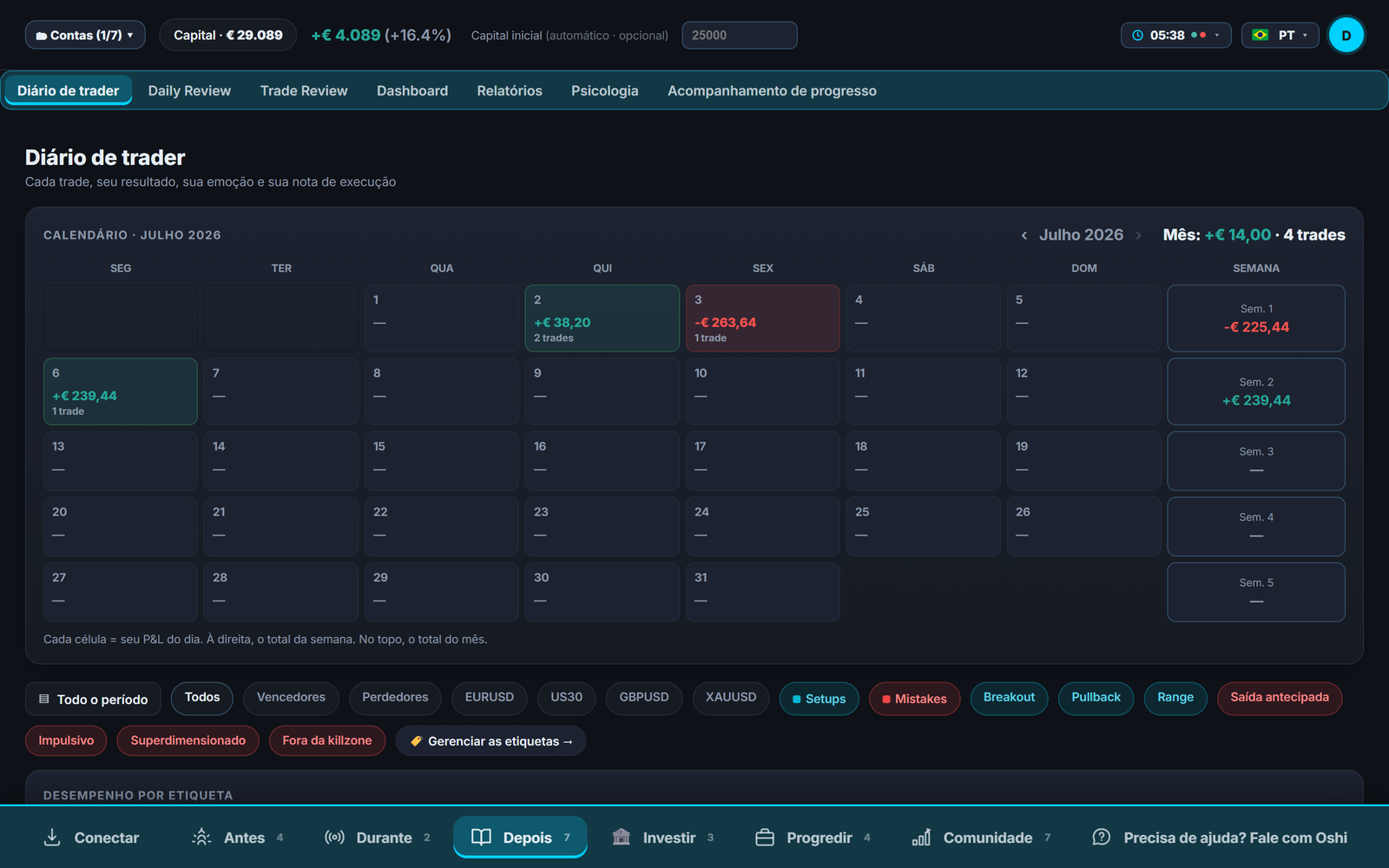 Diário de trader gratuito e online