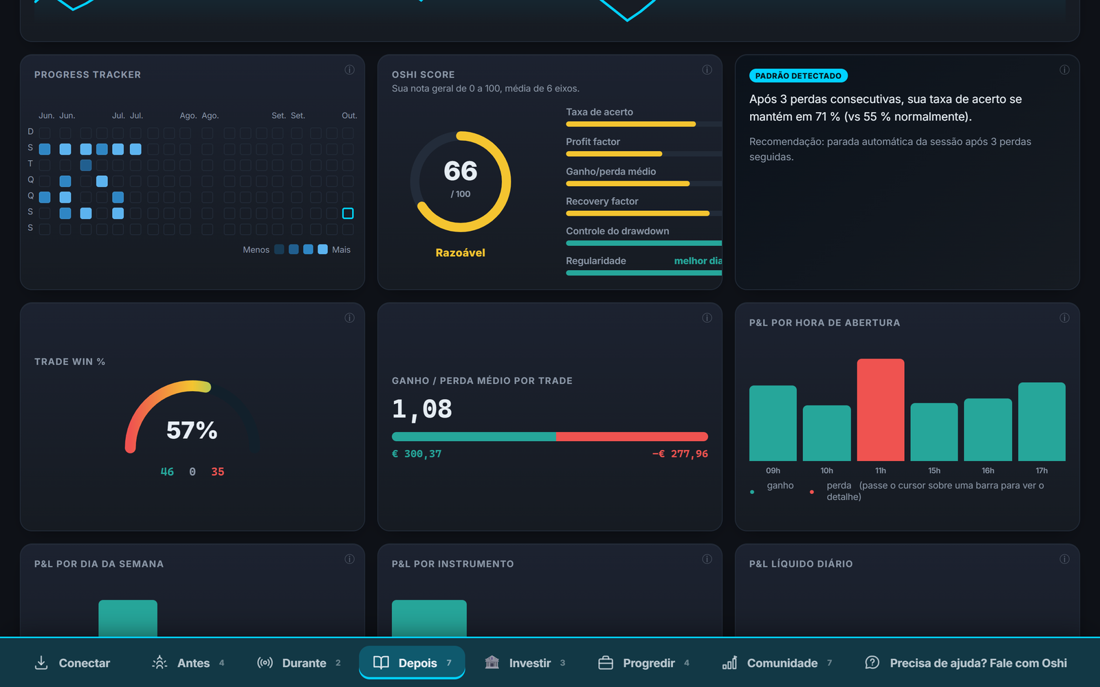 Oshi Score do Tradoshi: radar de 6 eixos calculado sobre seus trades