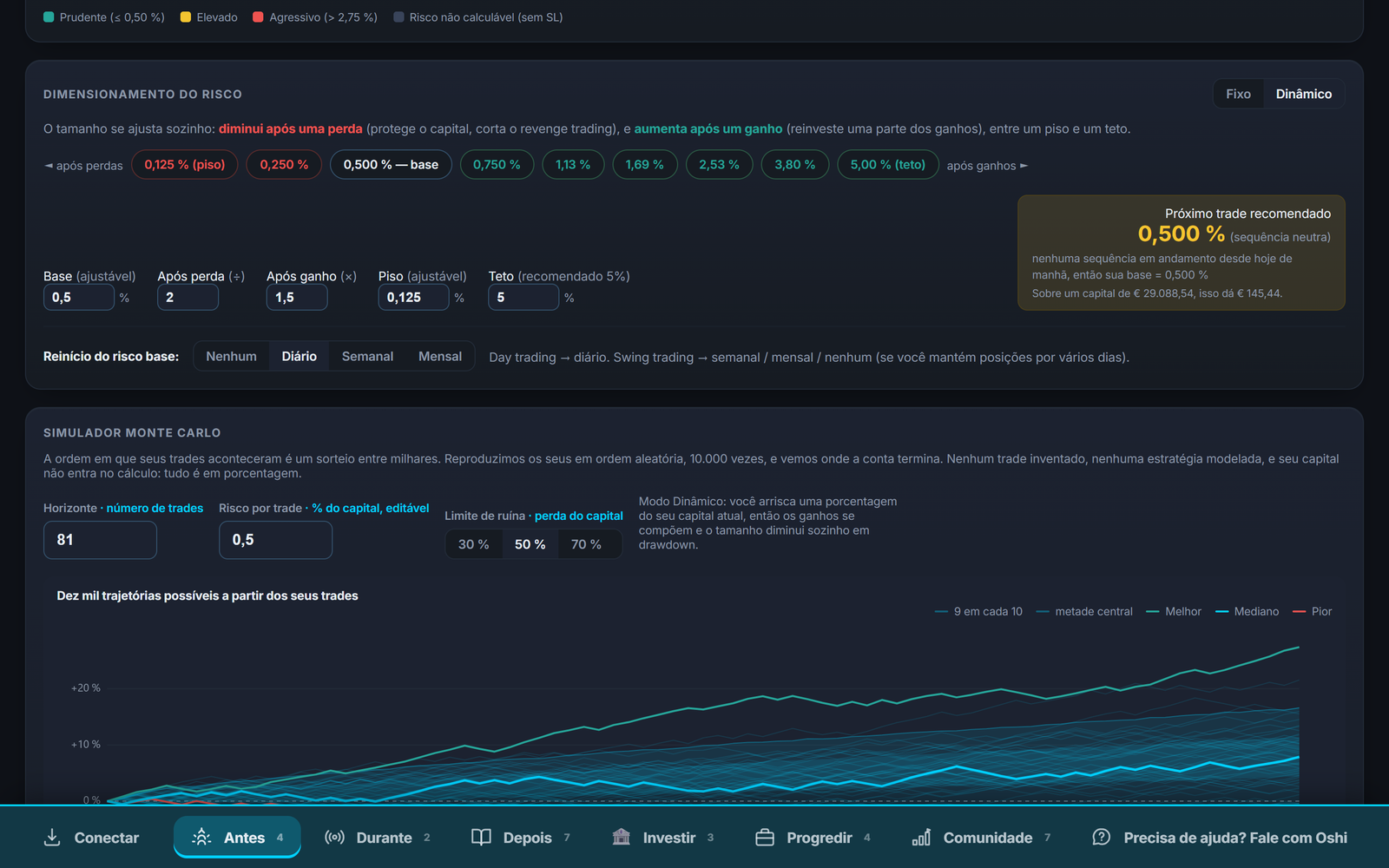 A trava contra o revenge trading.