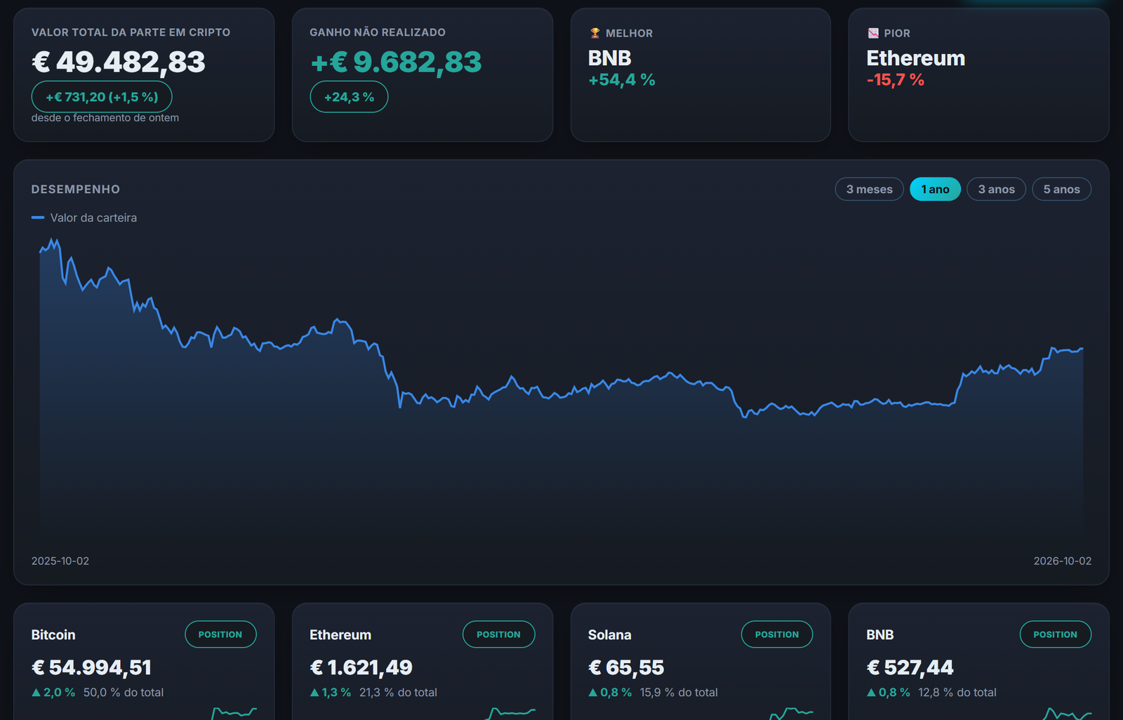A carteira cripto do Tradoshi: suas posições cripto acompanhadas junto com seus outros mercados.
