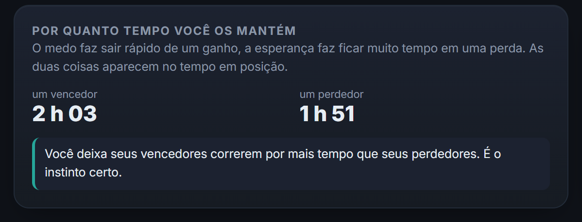 Quanto tempo você mantém uma operação vencedora e uma perdedora: o medo faz você sair rápido de um ganho, a esperança faz você ficar numa perda.