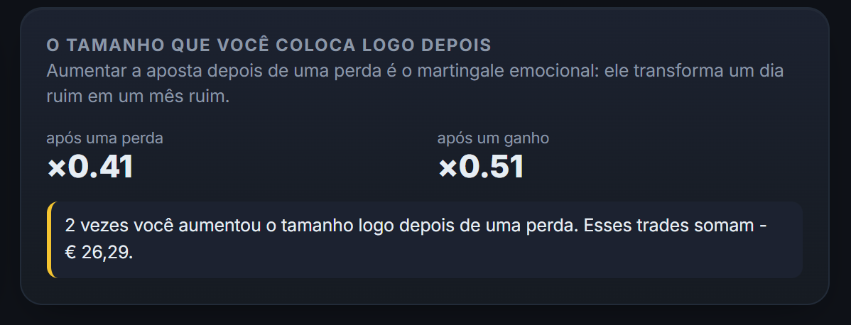 O tamanho que você coloca logo depois de uma perda, comparado ao de depois de um ganho: o revenge trading vira um número.