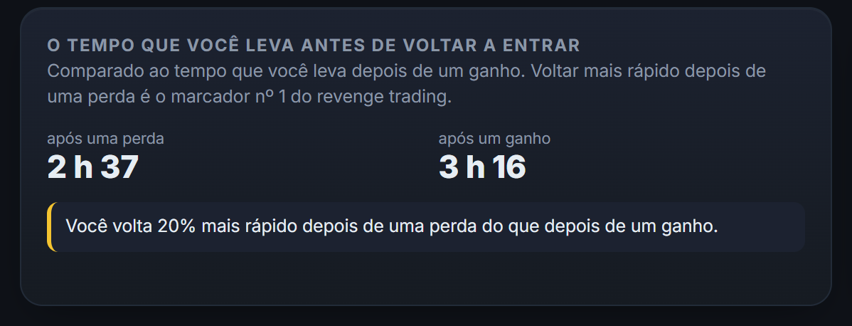O tempo que você leva para voltar a operar depois de uma perda: voltar mais rápido do que depois de um ganho é um sinal a observar.
