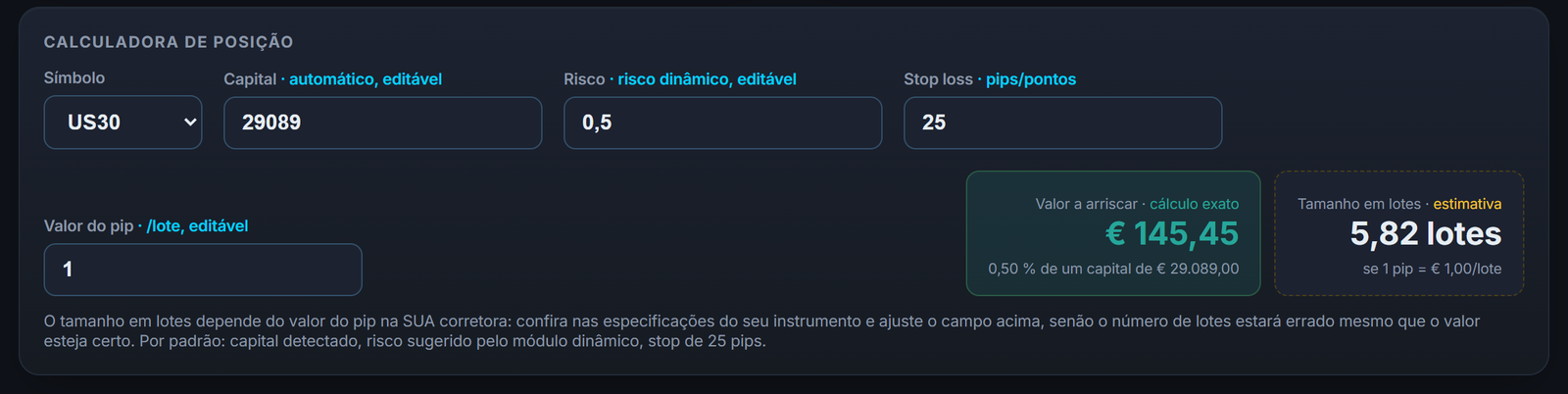 A calculadora de posição num índice: o valor em risco depende do seu stop e do seu tamanho, não da alavancagem oferecida.