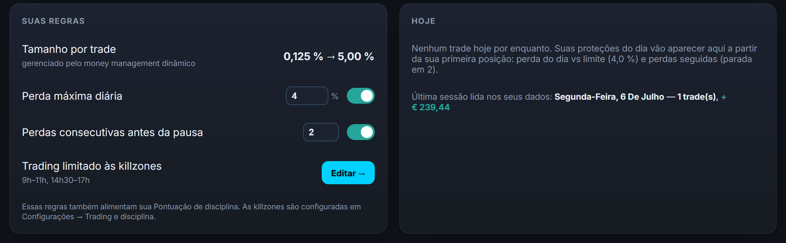 Suas regras de risco e seus limites do dia: perda máxima, perdas seguidas e tamanho por trade, acompanhados em tempo real.